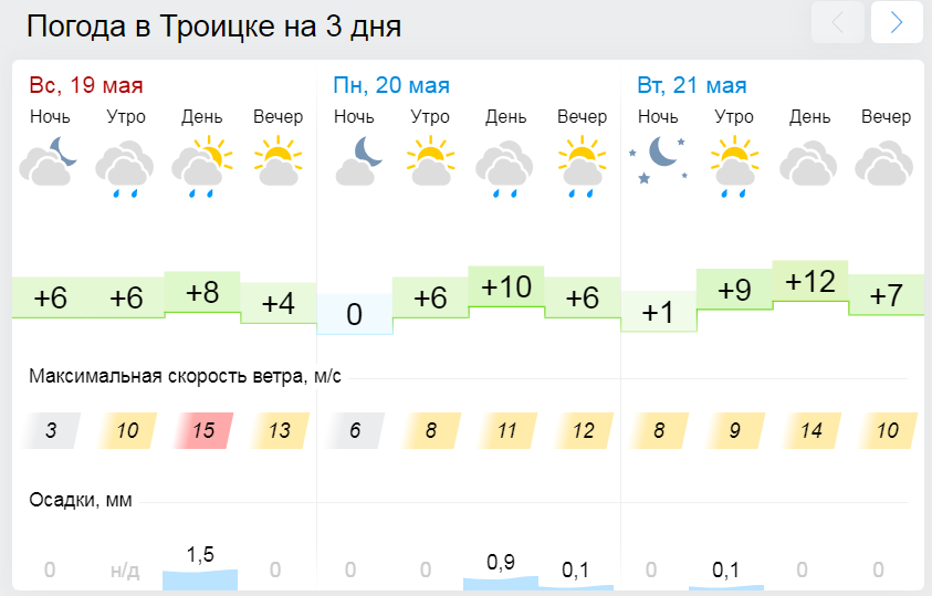 Погода в троицке челябинской области на сегодня